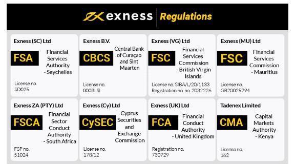 Understanding the Exness ECN Broker Features, Benefits, and Insights